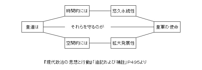 三島由紀夫と磯部浅一